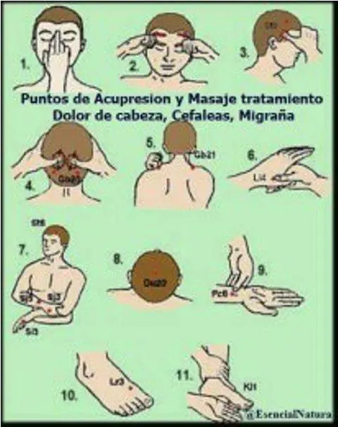 Acupresión para aliviar el dolor de cabeza