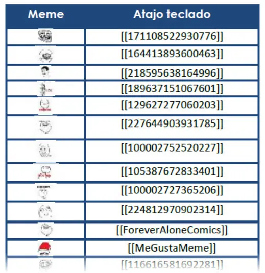 Códigos de Memes para Chat Facebook