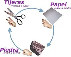 Estrategias para ganar en un juego (teoría de juegos)