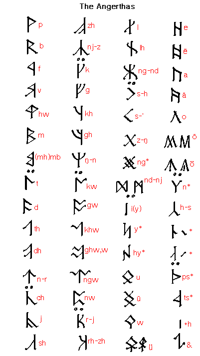 Todo sobre la lengua élfica (super post)