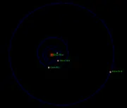 Planetas del sistema solar.