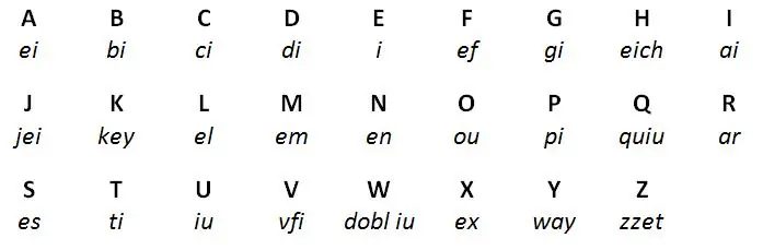Inglés o castellano: estas diferencias...