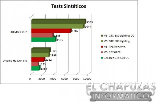 Review: MSI GTX 680 Lightning