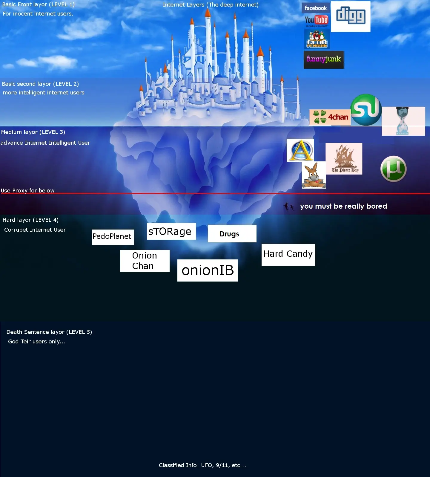 Internet oculto o Darkweb, el submundo de Internet