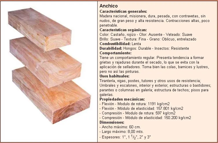 Maderas argentinas.... lo que tenes que saber!