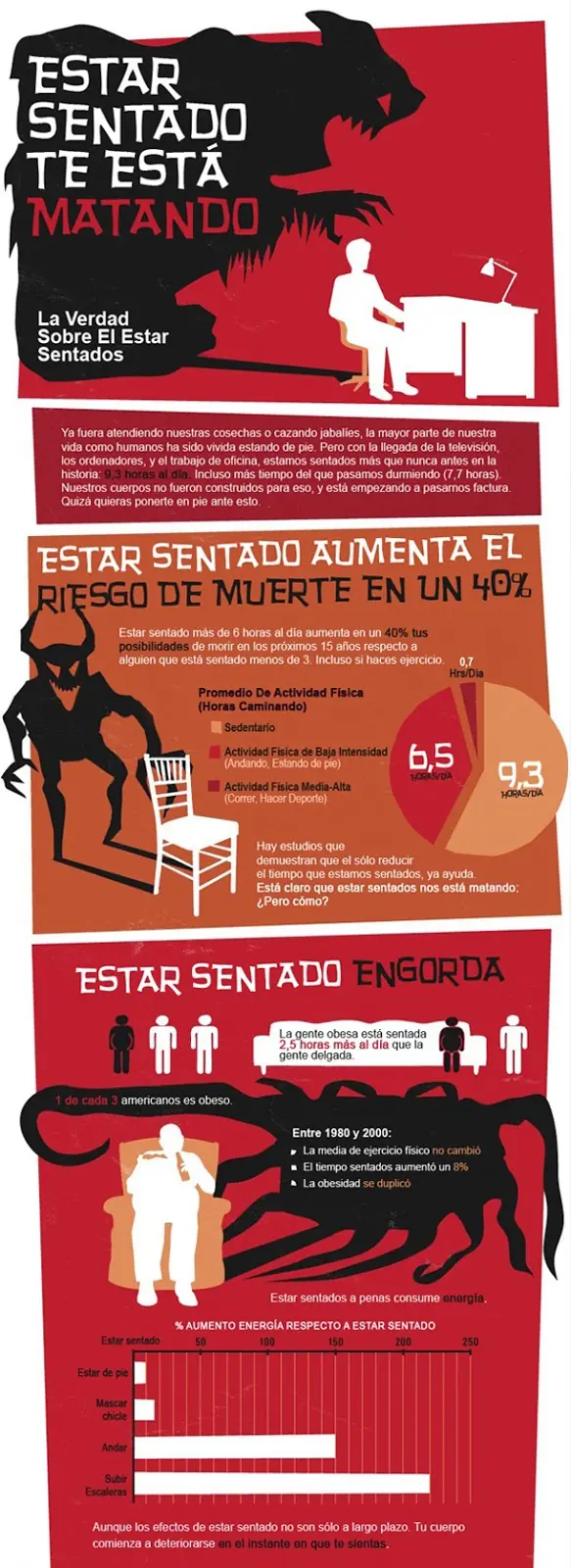 Estar sentado por mucho tiempo te mata