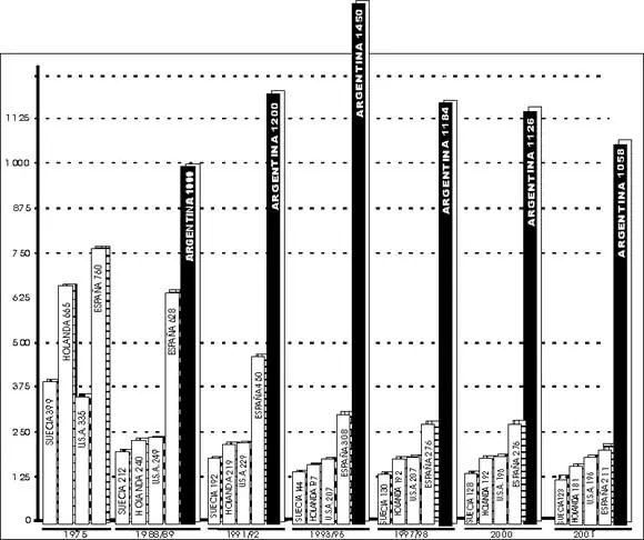 Educación Vial (Mega Post)