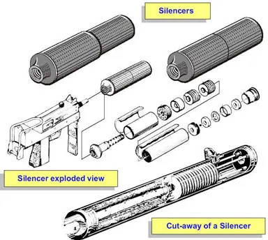 ¿Cómo funciona el silenciador de un arma?