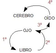 ¿Cómo leer rápidamente?