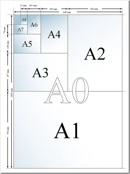 A0 = A1x2 = A2x4 = A3x8 = A4x16...