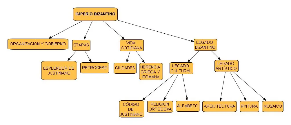 El imperio bizantino [excelente post]
