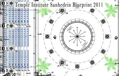 Tercer Templo Judío, los planos y trajes están listos