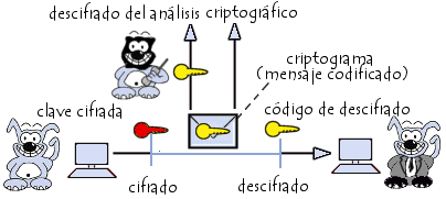 Seguridad Informatica...Criptografia