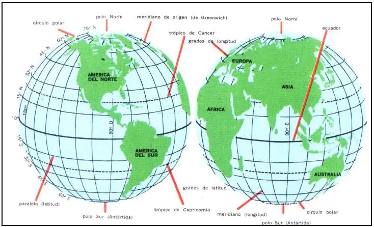 La Tierra (Megapost de Datos)