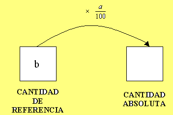 PPT / Lanata: 1000% no es mil veces: es 10 veces