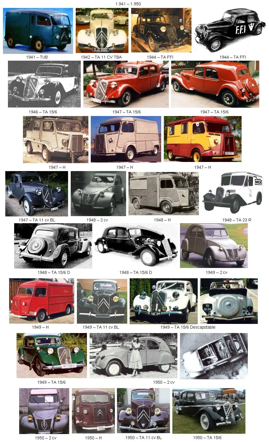 Todos los Modelos de Citroën desde 1919 - 2009 + Concept