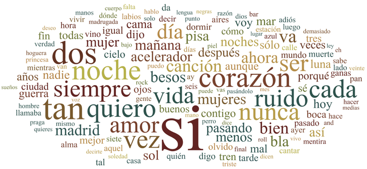 barreras