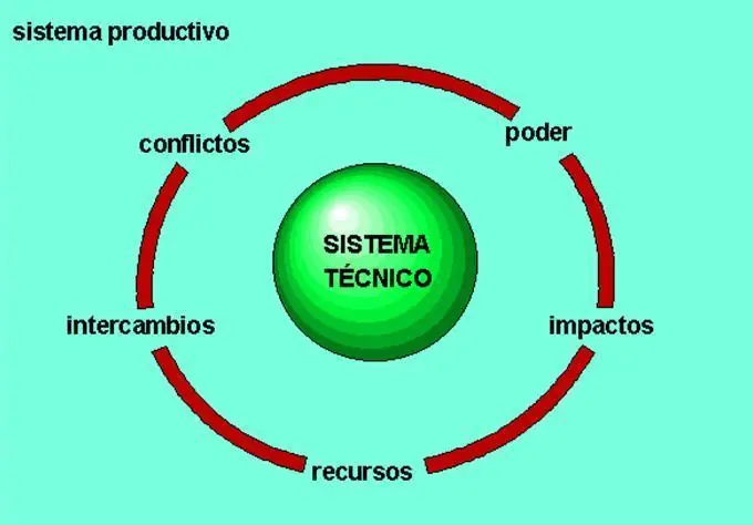 El Sistema Tecnológico, Técnico, Productivo y de Intercamb