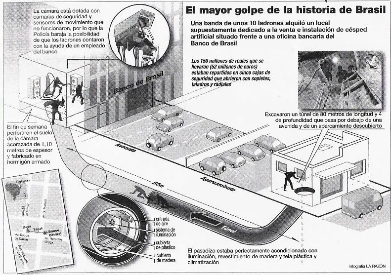 Historicos robos a bancos.