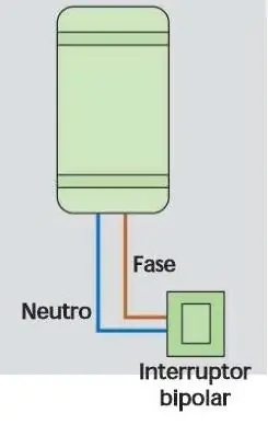cables