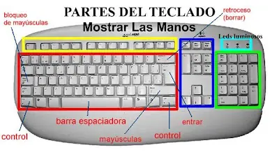 Utilidad de las Teclas F1, F2, F3… F12