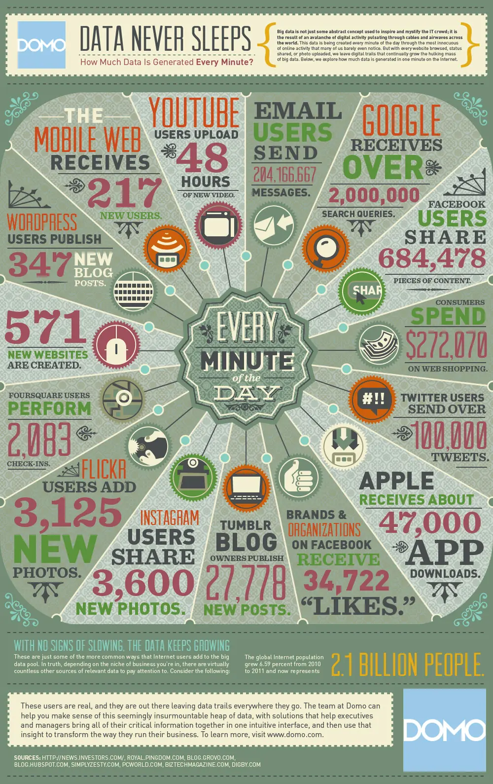Como navegar en Internet inteligentemente...!