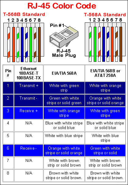 Como Fabricar Un Cable de Red
