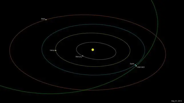 Un Asteroide Nueve Veces Más Grande Que Un Transatlántico