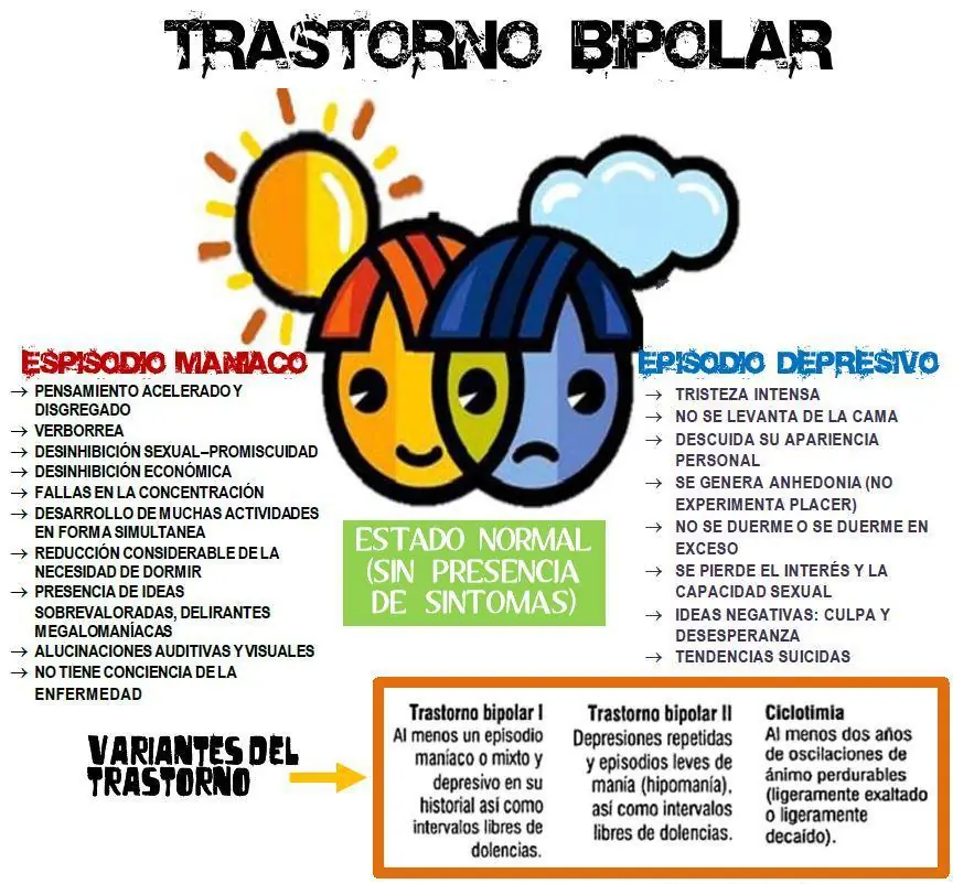 Síntomas para detectar el Trastorno Bipolar.