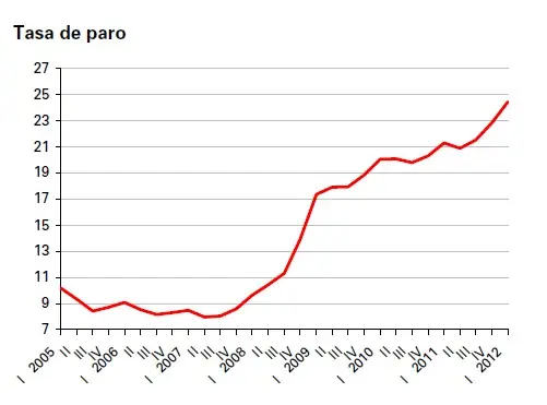 España no es un drama, es lo siguiente