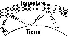la propagacion (radioaficionados)