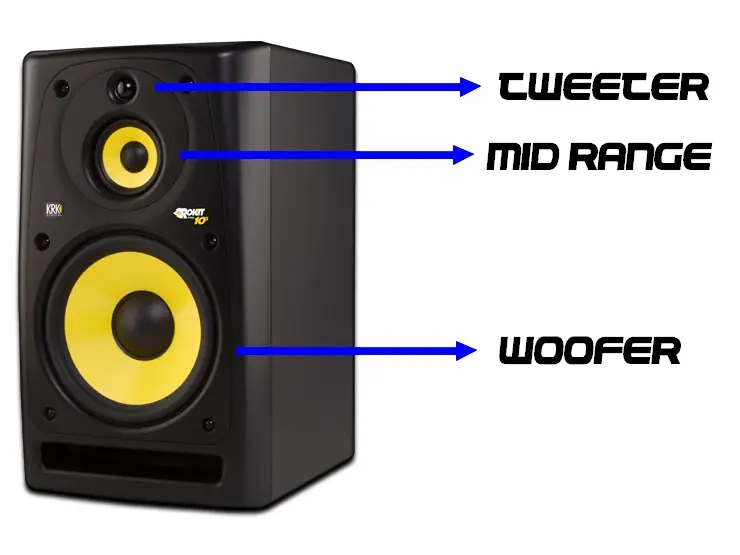 Sistemas de Sonido, Todo Lo Que Necesitas Saber