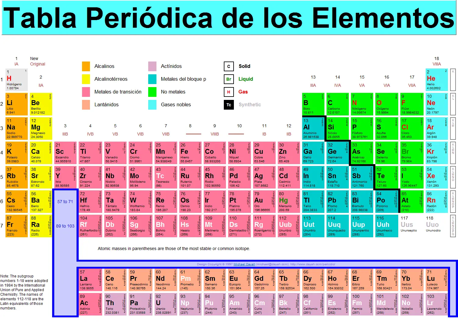 Seguro a que no sabes esto