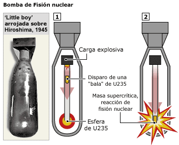 isotopos