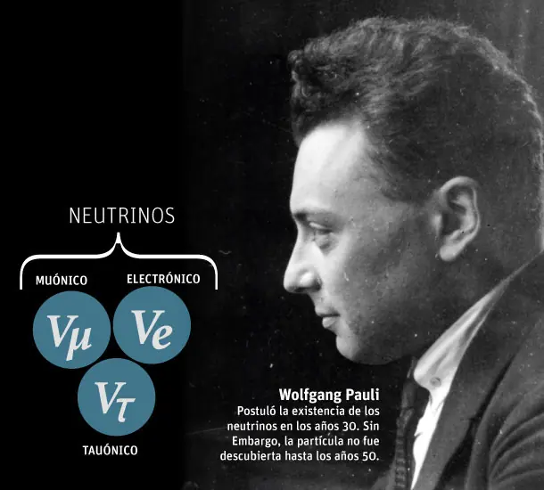 confirmada la transformación de forma de los neutrinos