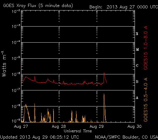 Fondo de pantalla actualizable .