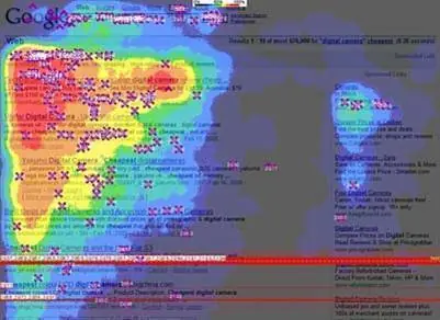 Dónde Miran Nuestros Ojos Cuando Navegamos Por Internet