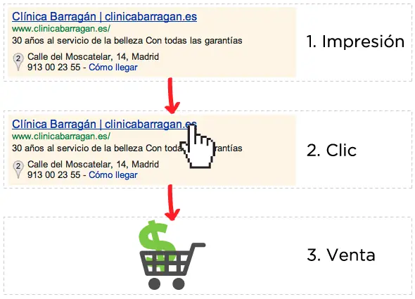 Aprende a Calcular Cuánto Debes Gastar en AdWords para Gana