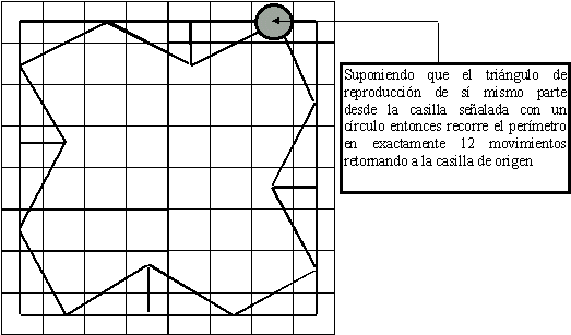 Significado de la Cuadratura del Circulo