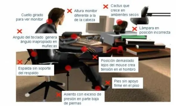 Che vos, Si vos toma Sentate BIEN (Posturas)