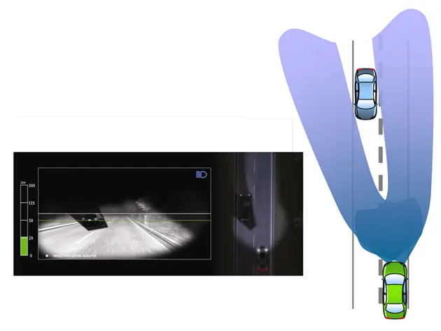 Luces Inteligentes para autos, no molesta a otros vehículos