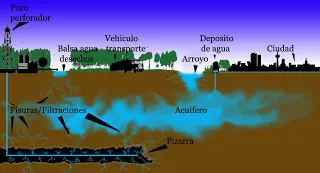 YPF con Chevron, redobla la apuesta a los no convencionales
