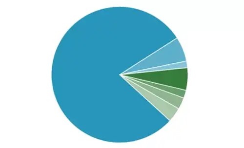 ¿Qué suite ofimática utilizas en GNU/Linux?