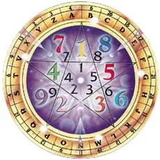 significado de los numeros....