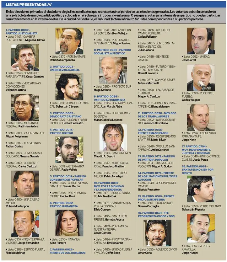 Domingo 2 de Agosto,Elecciones primarias en Santa Fe