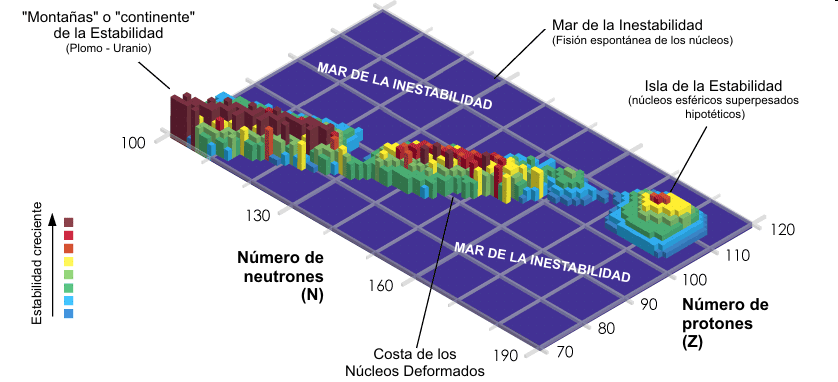Radioactividad [Fisica Nuclear Basica]