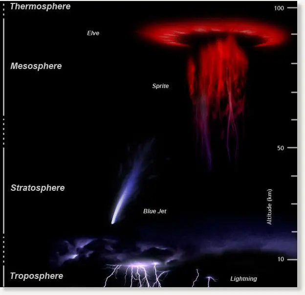 2012 Tormentas, volcanes y terremotos .