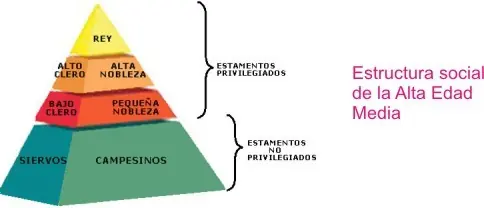 Utopía de Tomás Moro: algunos apuntes