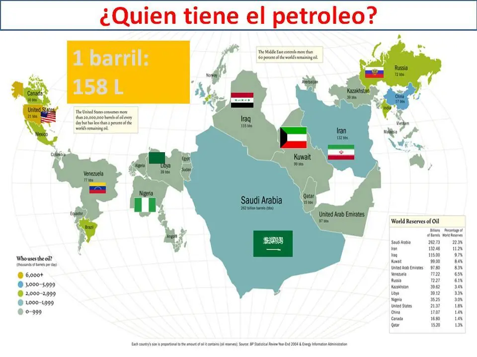 Desastres ambientales causados por las petroleras, y mas