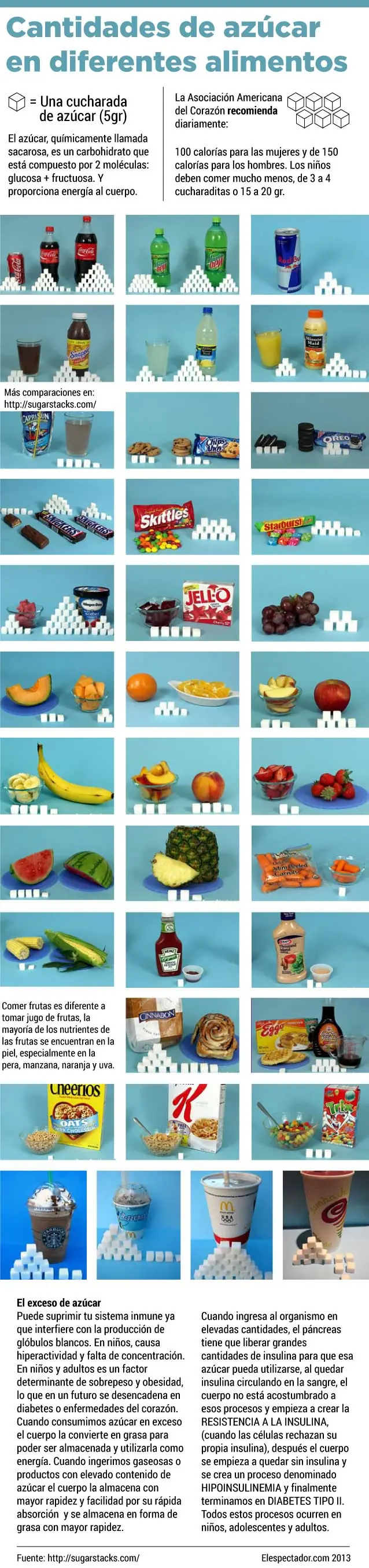 Cantidades de azúcar en diferentes alimentos